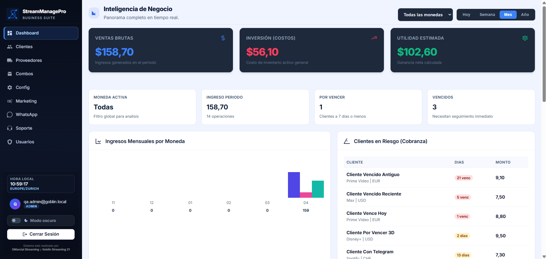 Captura del Dashboard de StreamManagePro